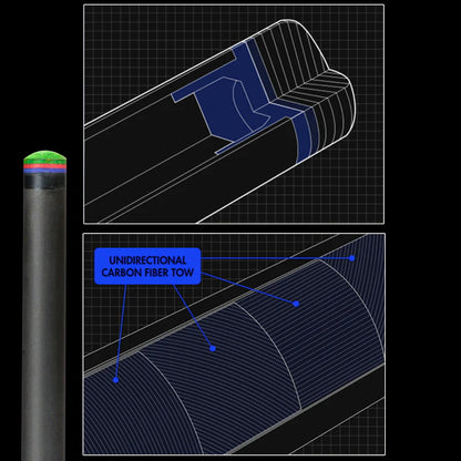 Konllen Carbon Fiber Shaft for Uniloc Joint with 11.75mm 12.75mm Green Tip ￼