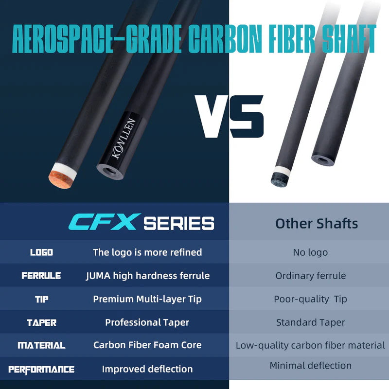 Konllen Spectra Series – Glacier White / Lake Blue Pool Cue – AK-05F