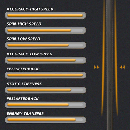 Konllen Carbon Fiber Shaft -Radial / Uniloc/ 3/8*10 Pin - 10.5/11.5/12.5mm ￼