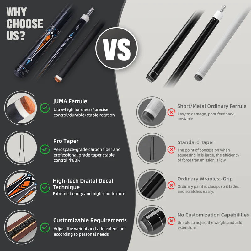 KONLLEN Carbon Fiber Pool Cue Stick Professional Cues (Full Carbon Technology Low Deflection Billiard Cue Stick,12.5mm,147cm